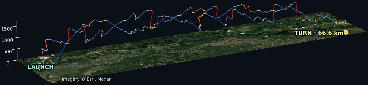 The same flight in three dimensions over satellite terrain: a sawtooth of climbs and glides rising to roughly 1,600 m above the launch field, running from a launch marker on the left to the turn point 66.6 km away on the right.