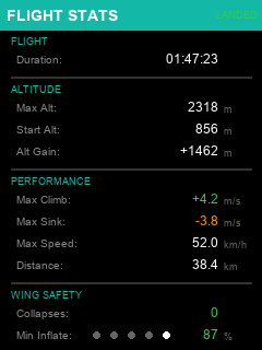 ParaBaro detailed flight stats screen